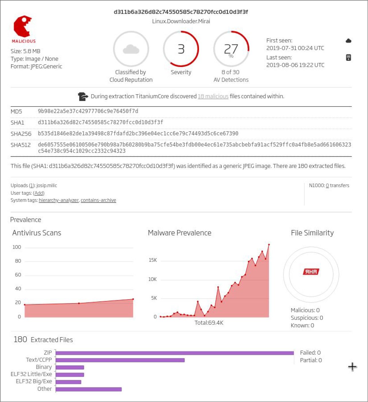 Figure 4: ReversingLabs A1000 Console