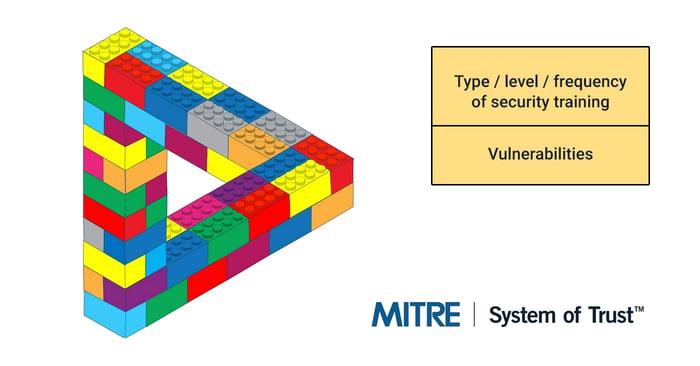 MITRE System of Trust