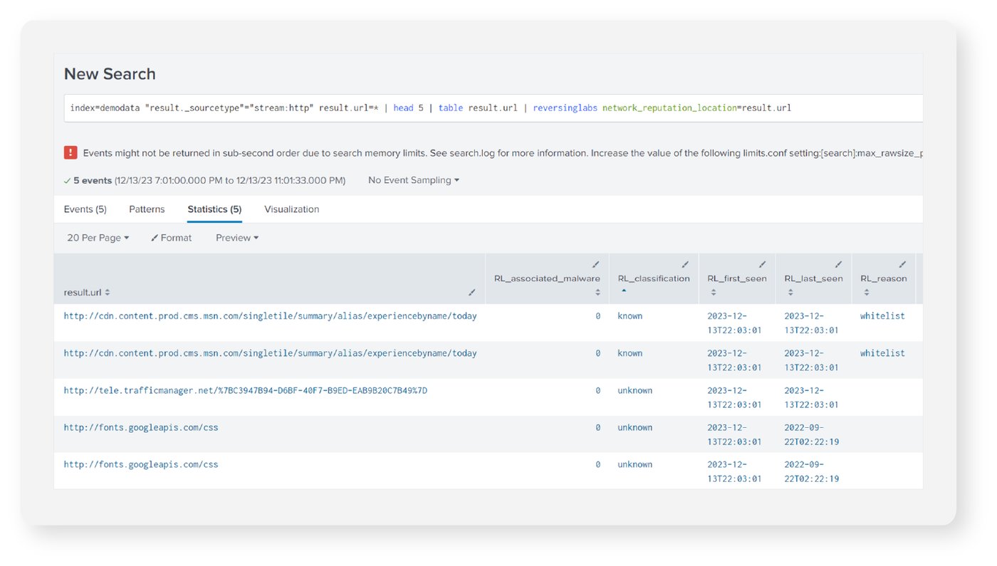sample of results for the query
