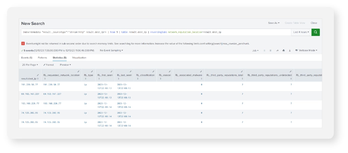 sample of results for the query