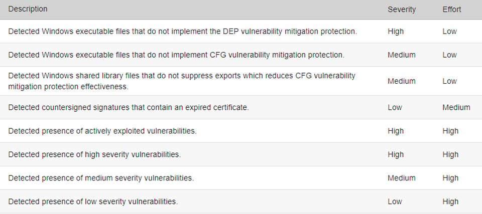 Policy violation examples