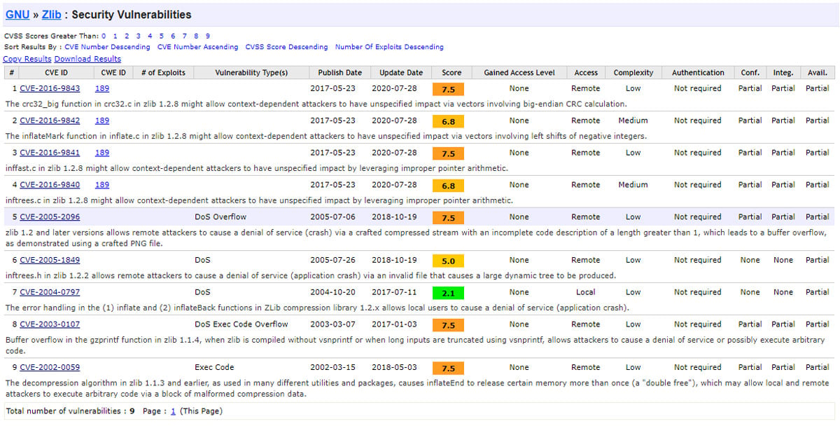 Known zlib vulnerabilities