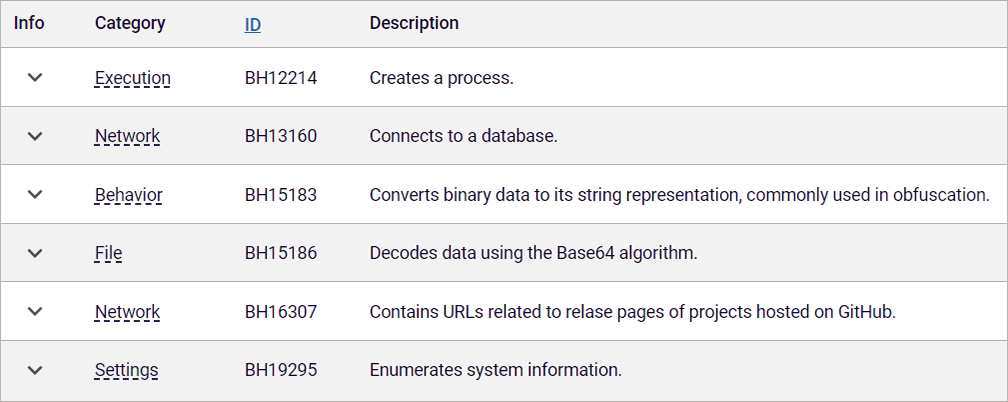 Behavior indicators extracted from VMConnect package