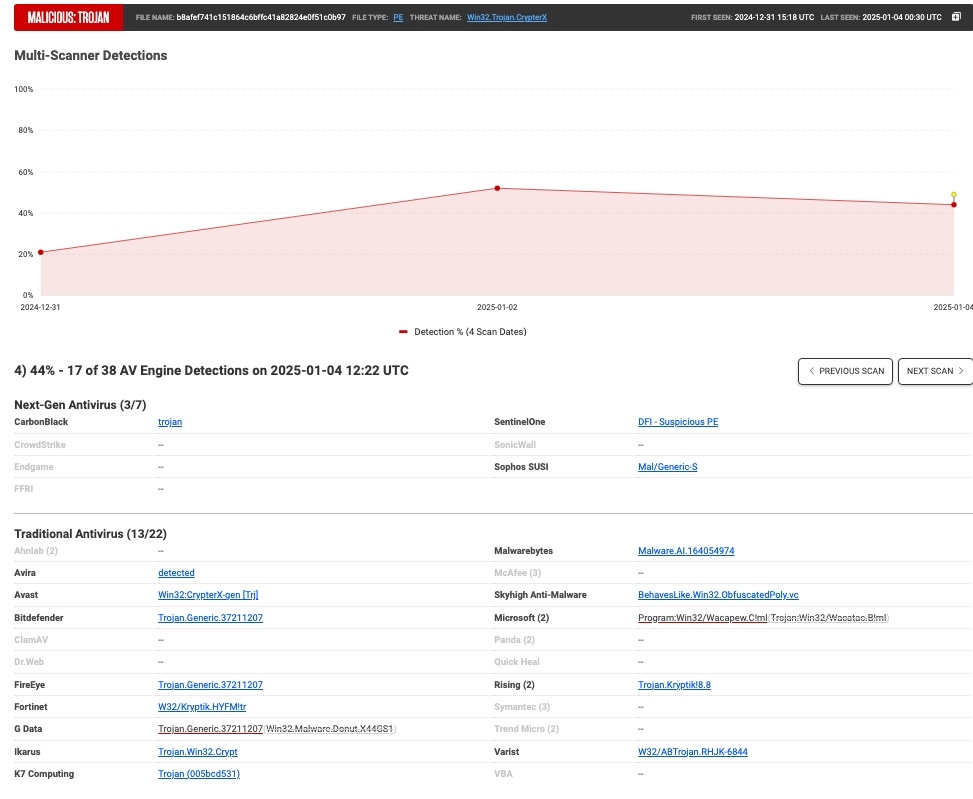 ReversingLabs Multi-Scanner Results Detail
