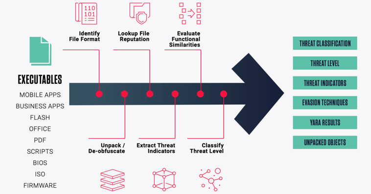 FEATURED-ReversingLabsBrochure_AutomatedAnalysis_CAP_FINAL