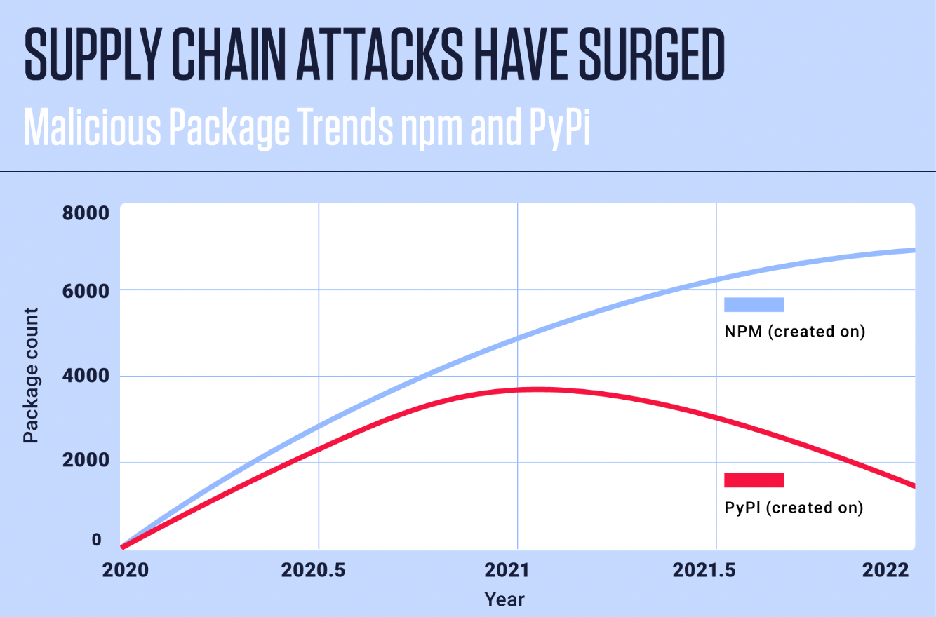 IG-attacks-surge1