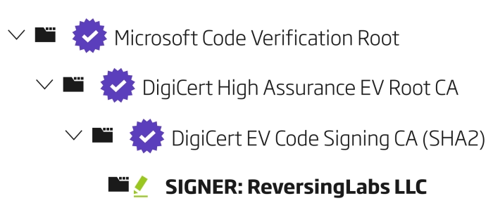 valid-certificate-signer