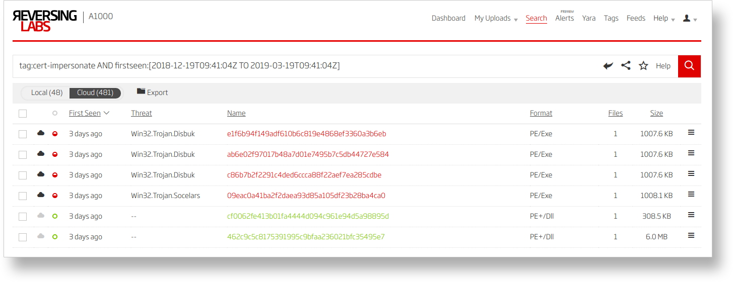 Figure 4) - Example  search keywords