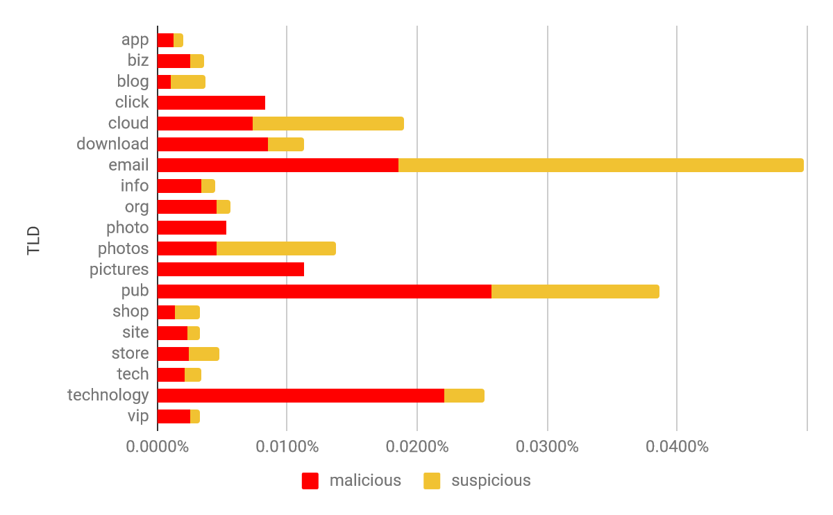 catching-deceptive-links-before-the-phish-03