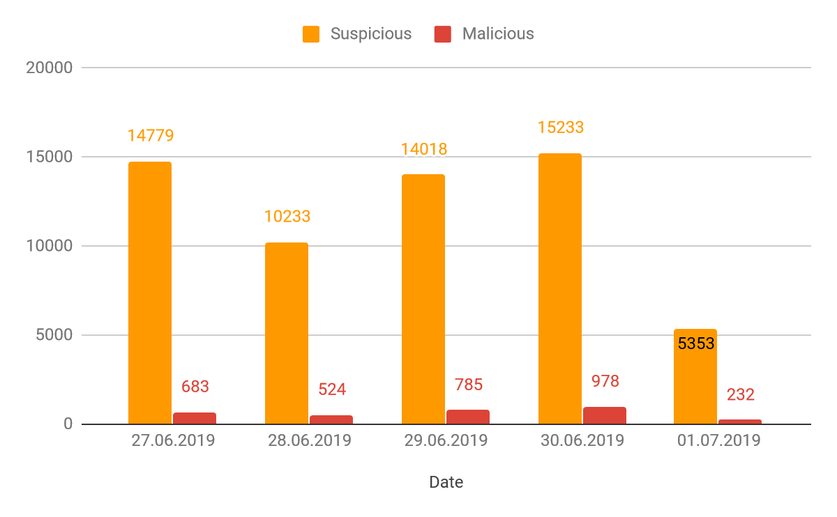 catching-deceptive-links-before-the-phish-04