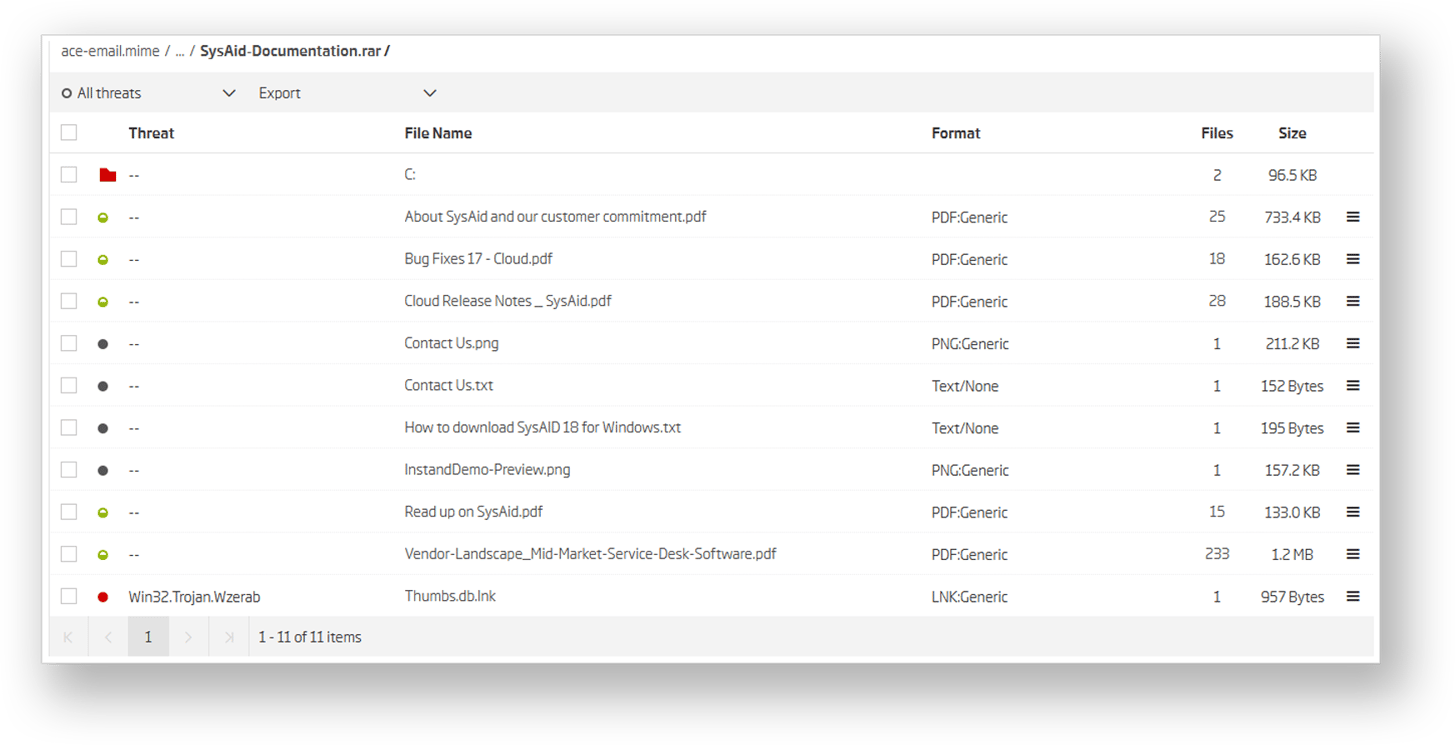 Catching lateral movement in internal emails