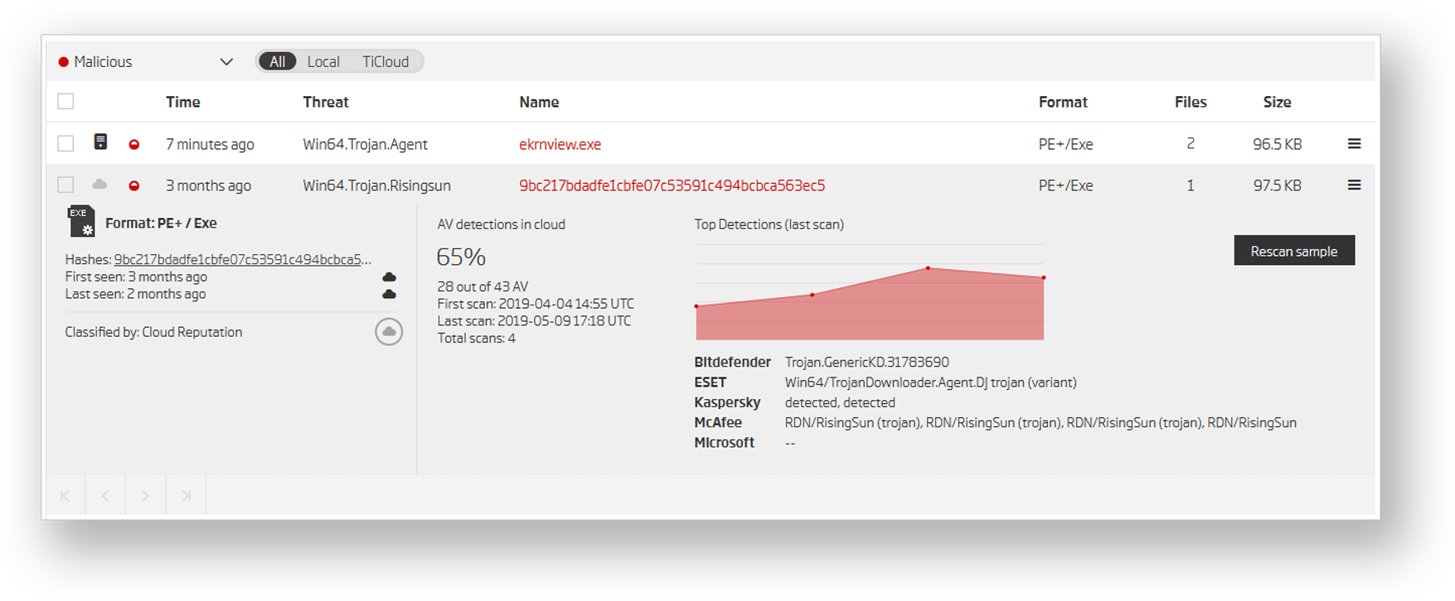 Catching lateral movement in internal emails