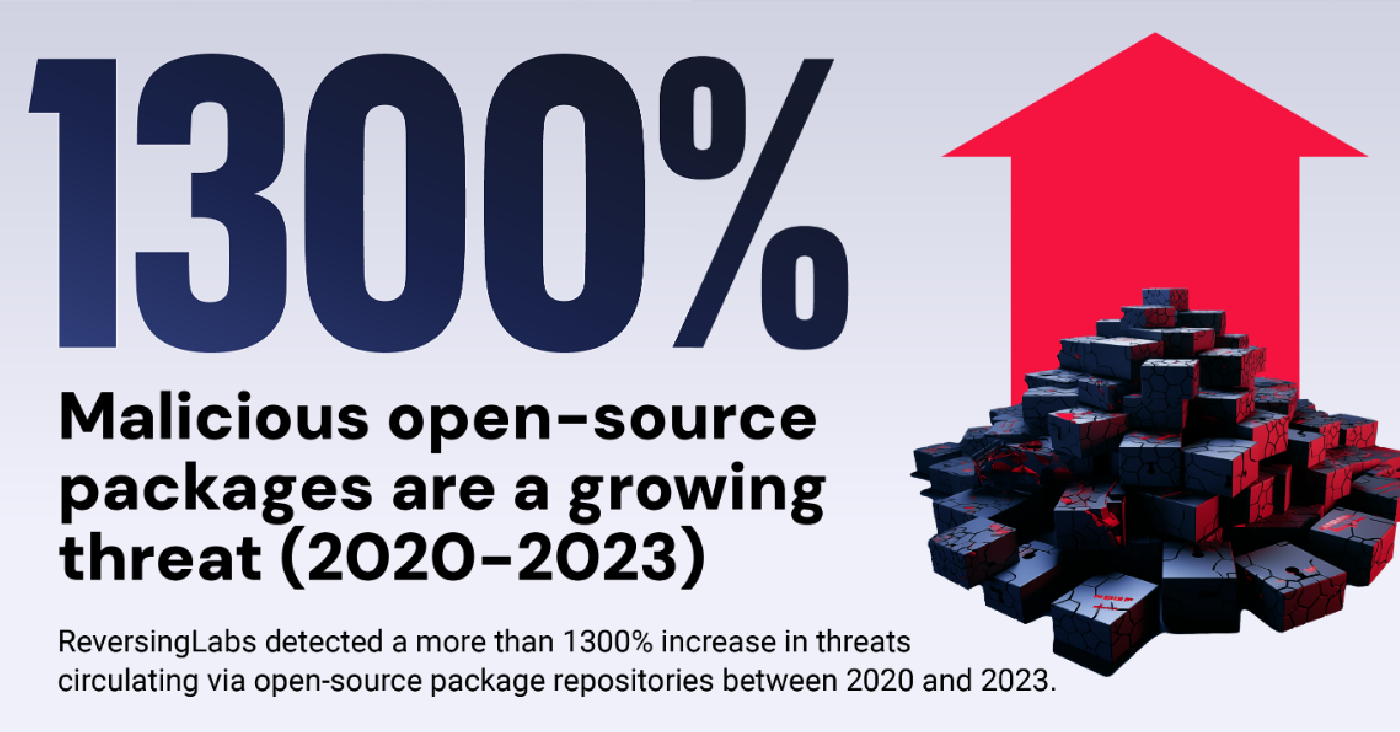 Infographic---The-State-of-Software-Supply-Chain-Security-2024-1300