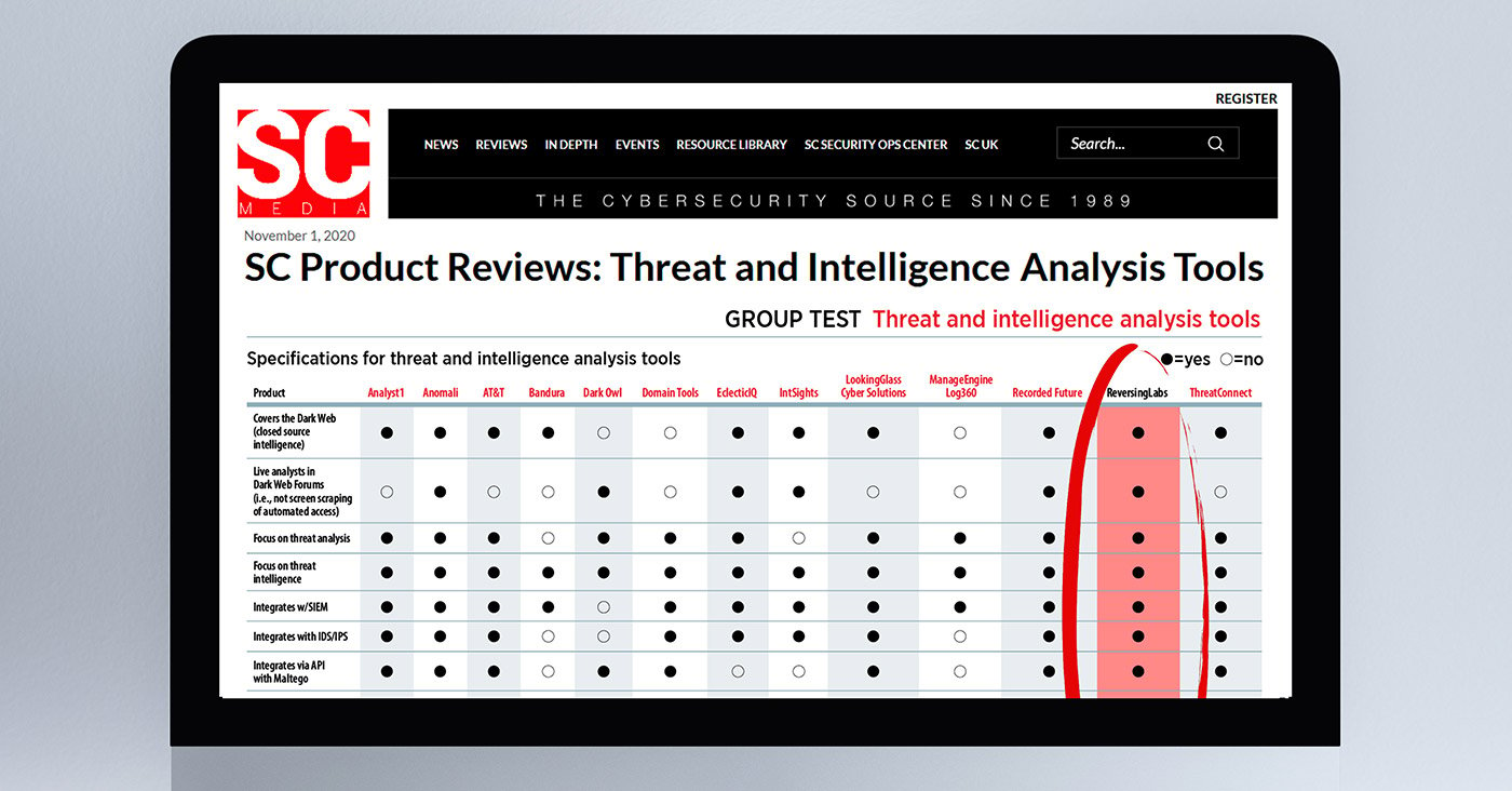SC Product Reviews: Threat and Intelligence Analysis Tools