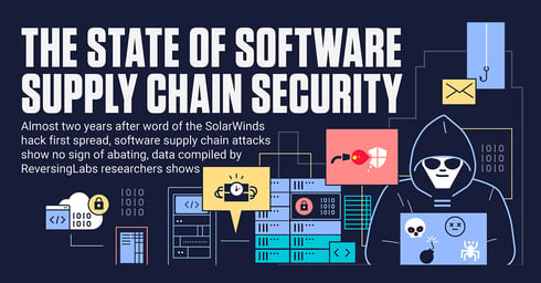Infographic: The State of Software Supply Chain Security 2022-23