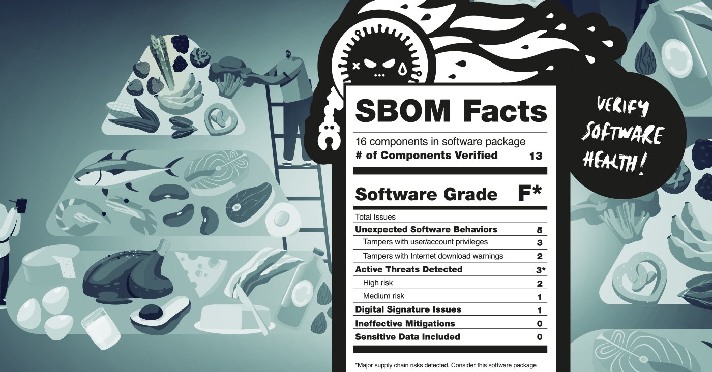 SBOM-Software Nutrition Facts-blog