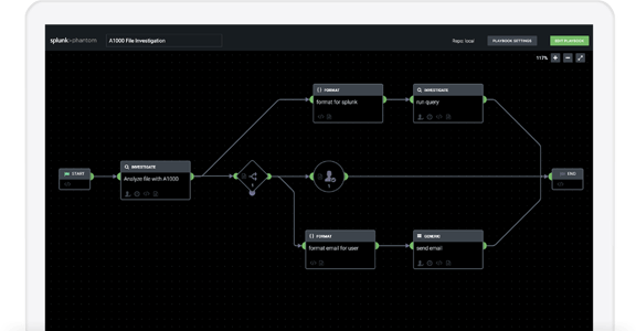 Automate Research & SOAR Playbooks