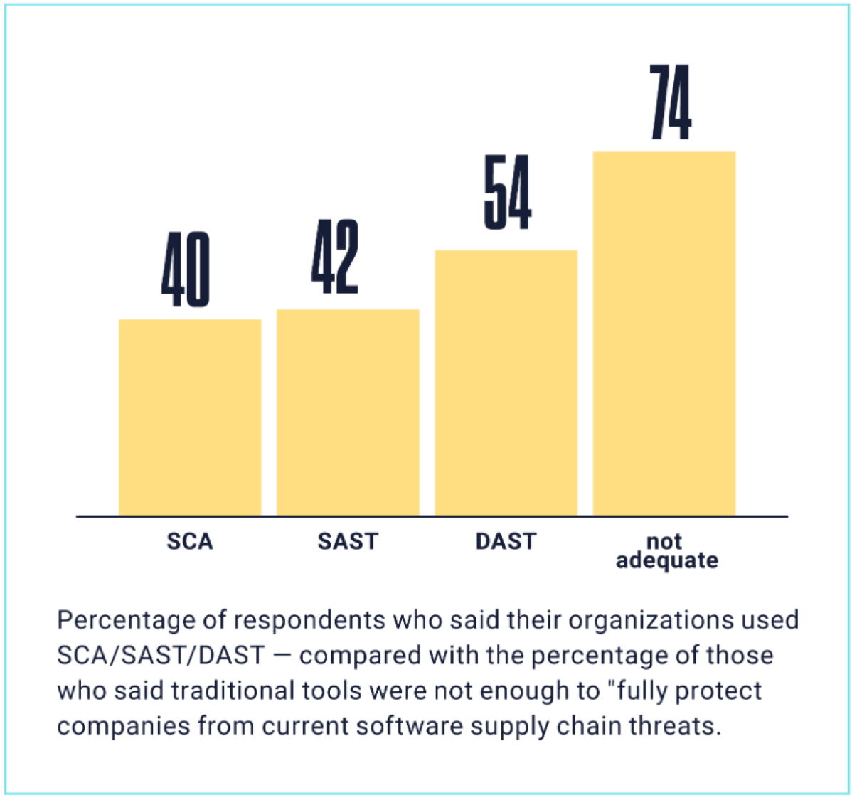 SSCS_Survey_74