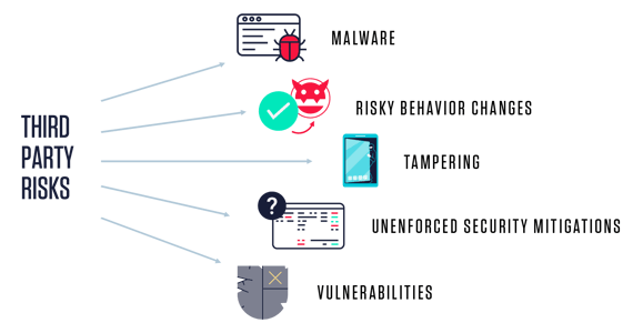 Comprehensive Third-Party Software Risk Visibility