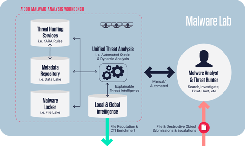 Malware Lab