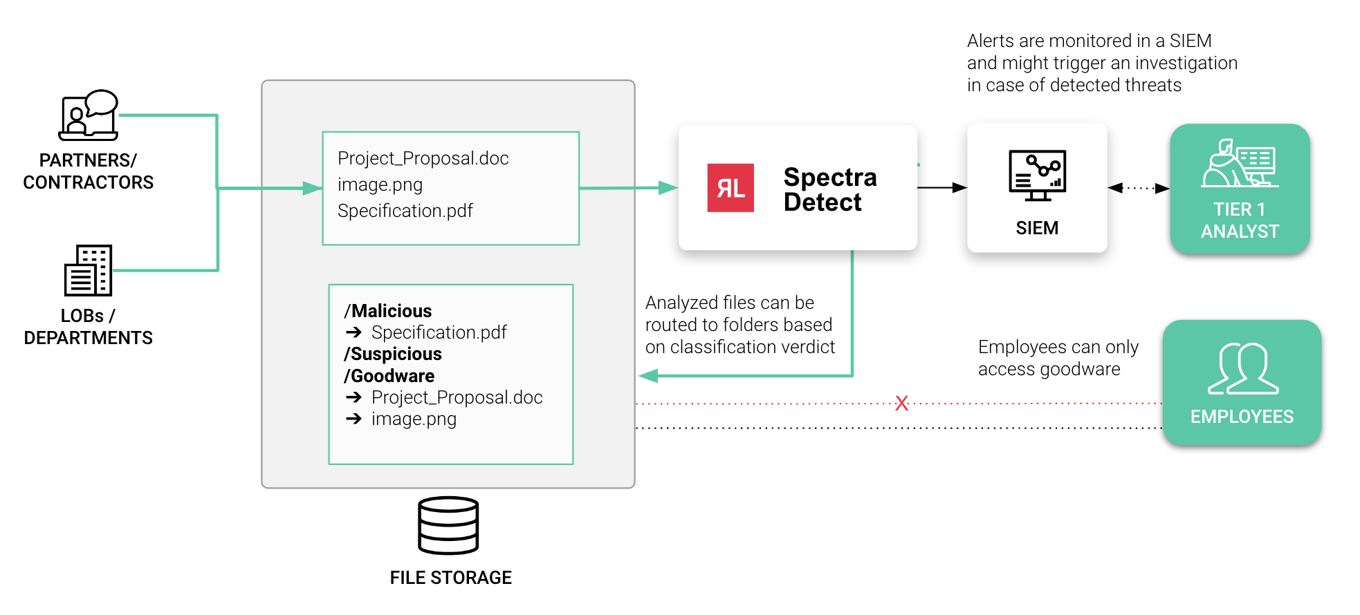analyze-detect-new-release-9.2-5.2-blog-4