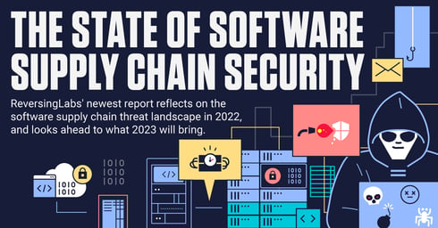 Infographic: The State of Software Supply Chain Security