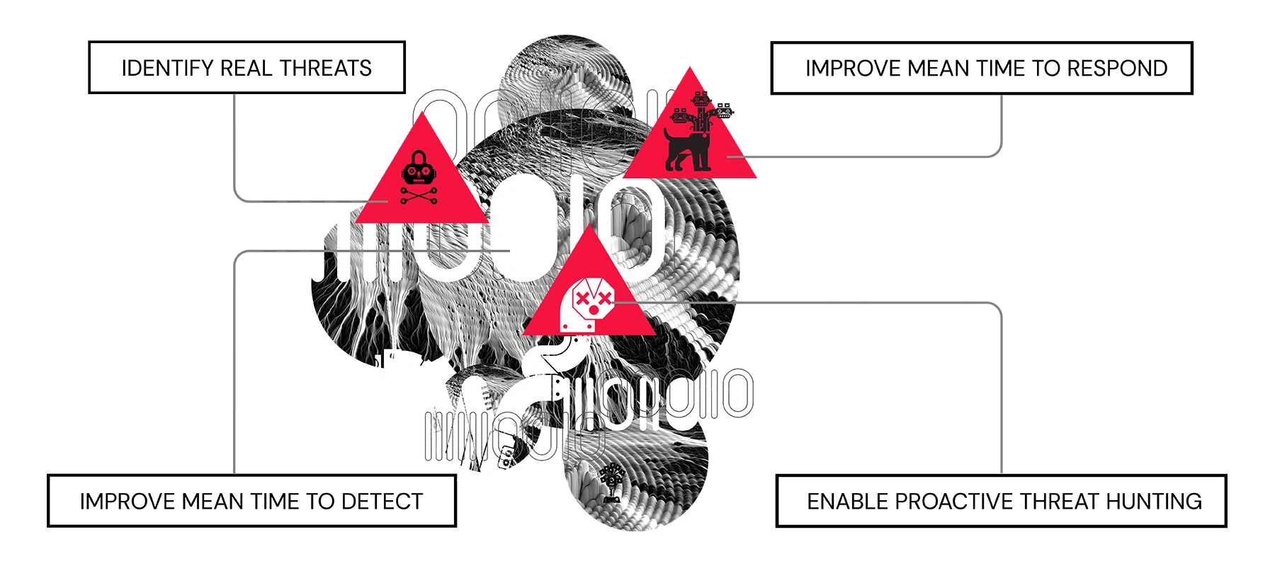 From Threat Chaos to Security Operations Visibility