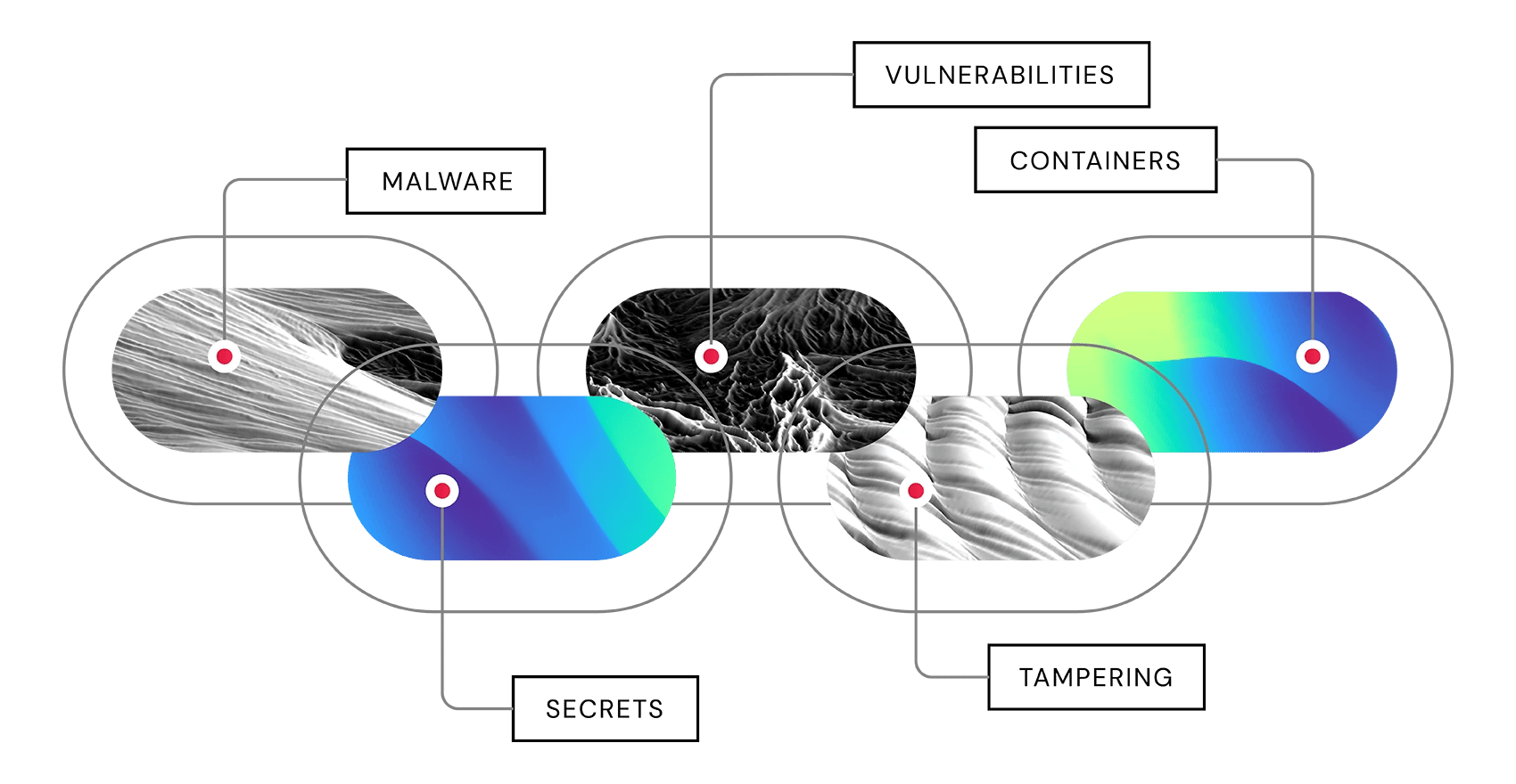 File:Analyse web.png 