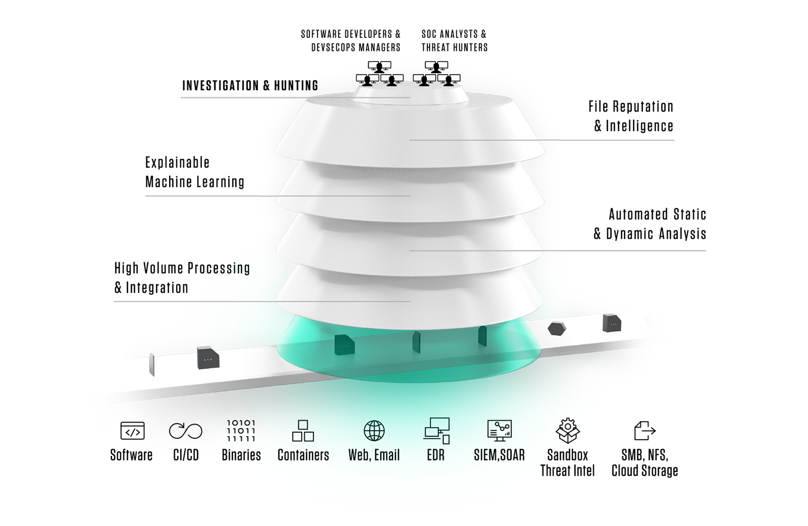 Titanium Platform