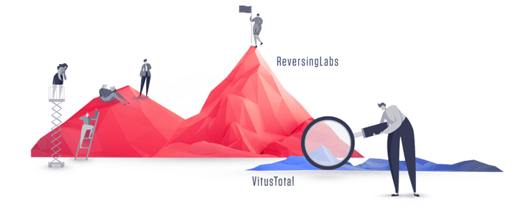 ReversingLabs vs VirusTotal