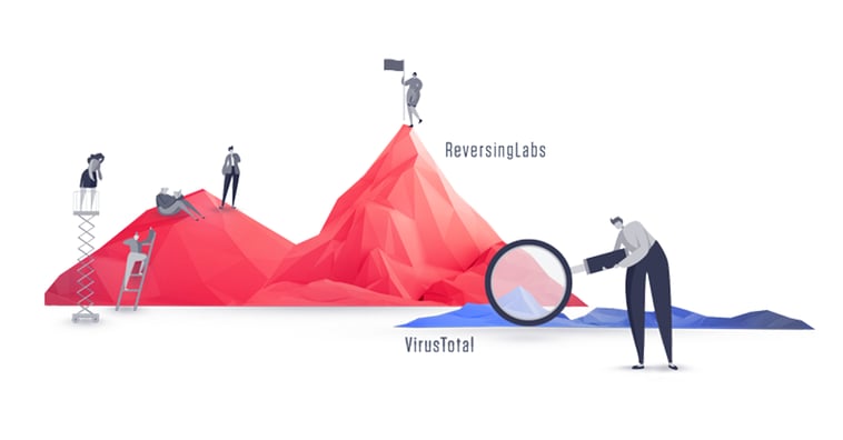 ReversingLabs-vs-VirusTotal