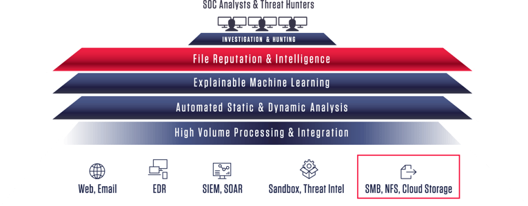 ReversingLabs Cloud Deep Scan