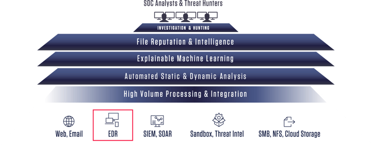 Expose All Hidden Malware in EDRs 