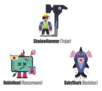 Accurate Malware Family Modeling & Classification