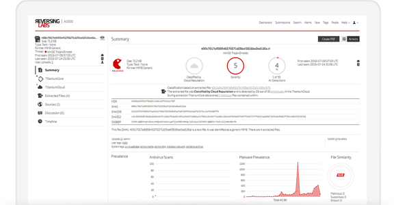 Detailed Malware Indicators for Threat Hunting and Incident Response