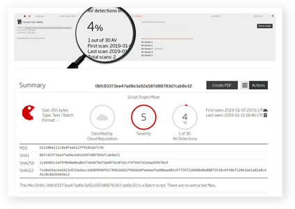 Isolate Files for Private, Secure Analysis