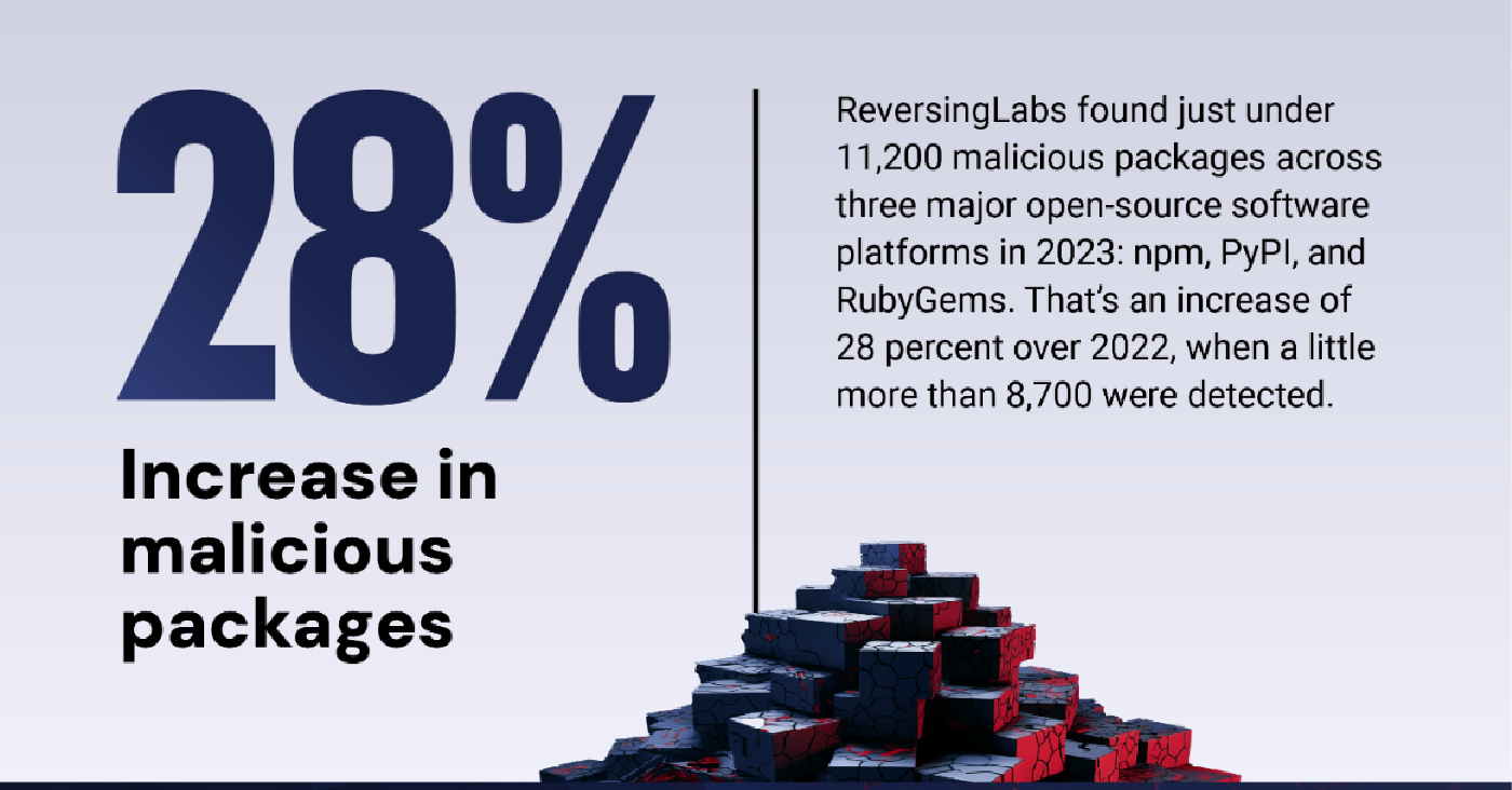 state-of-sscs-2024-28