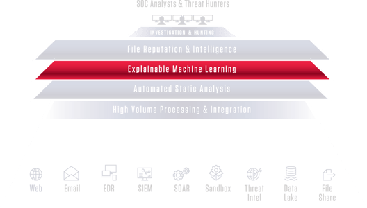 Explainable Machine Learning