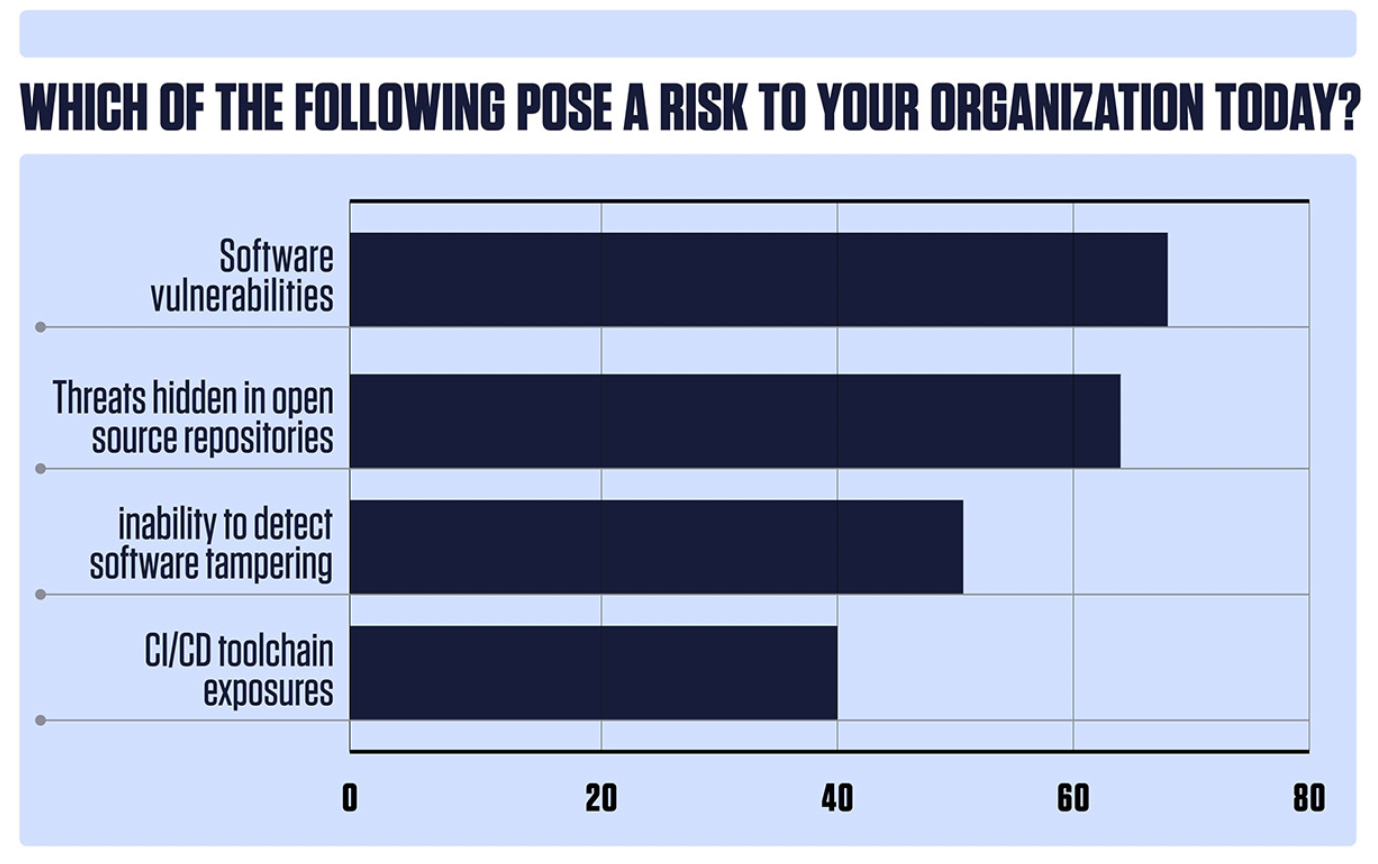 HackerOne & SecurityScorecard Present: De-risk your supply chain with  security ratings and vulnerability detection