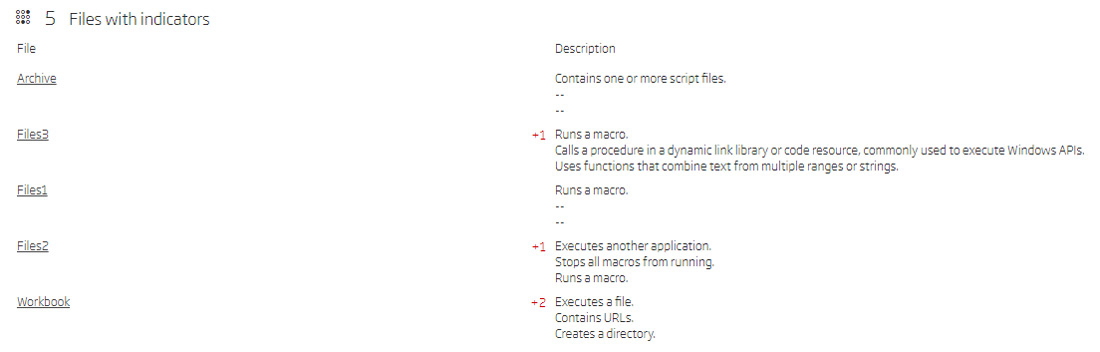 Embedded files with indicators