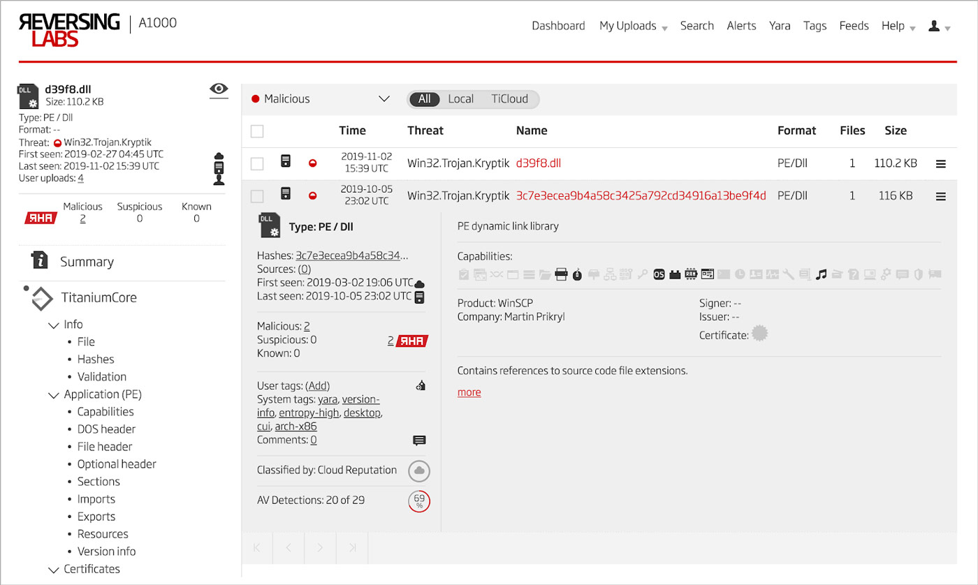 Figure 9: Malware Related via RHA