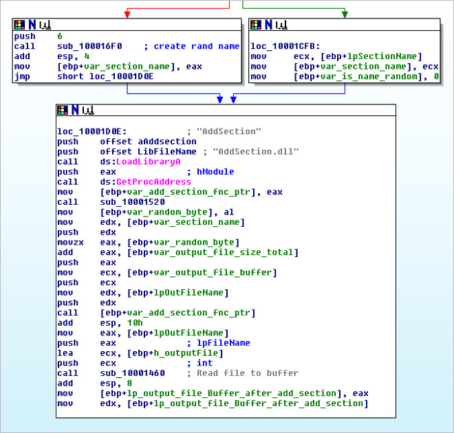 AddSection call from CryptEngine.dll