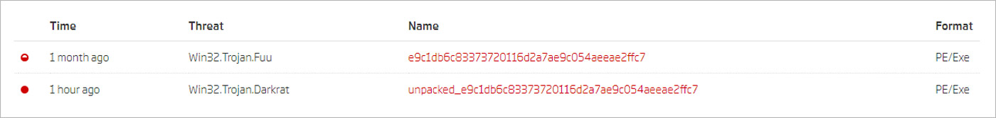 Darkrat sample AV detection