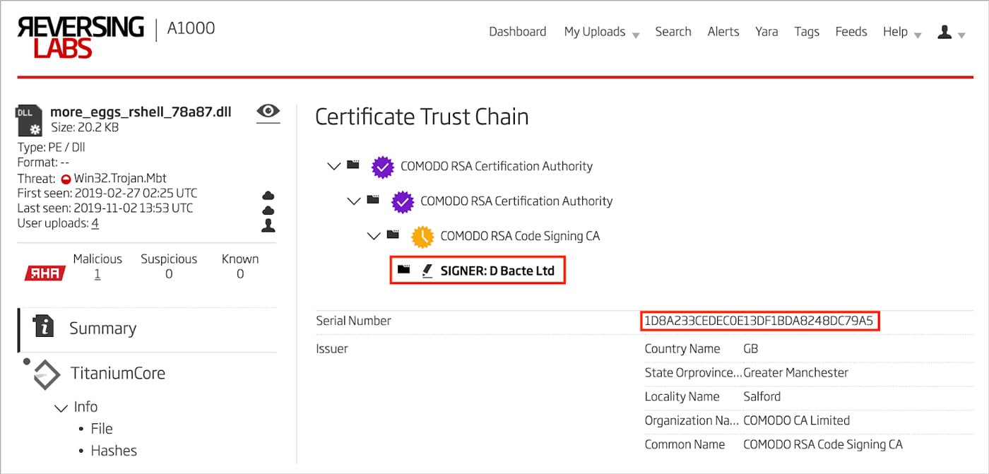 Figure 7: Software Signing Certificate