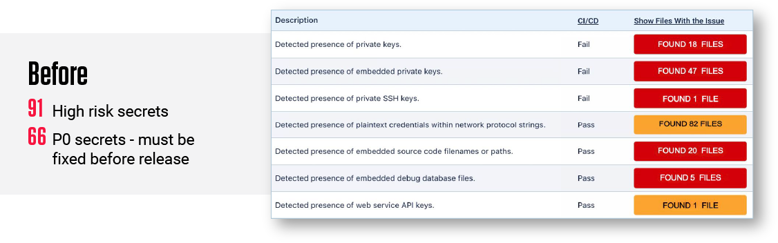 Detection and Contextual Prioritization