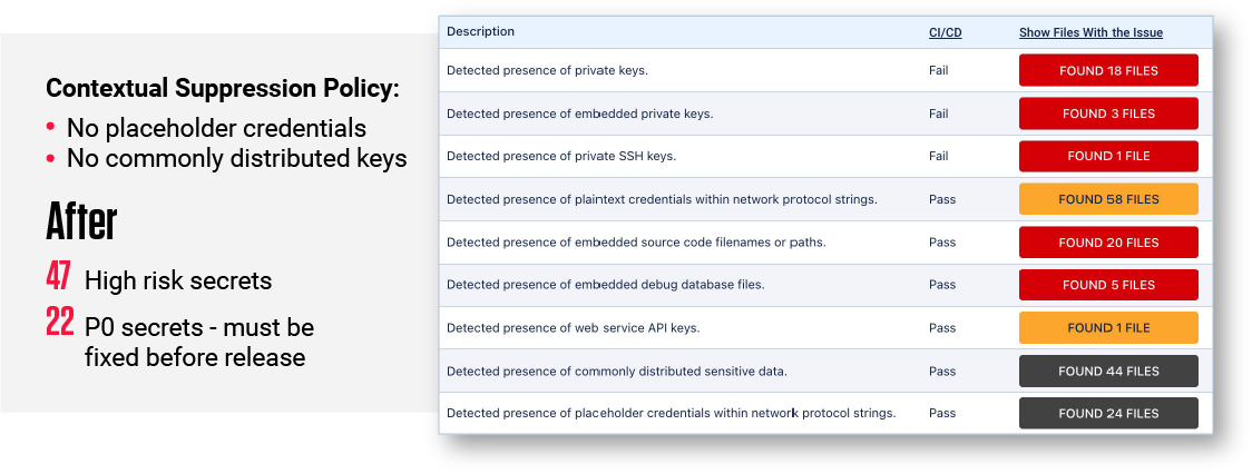 How ReversingLabs Threat Intelligence Repository Is Curated