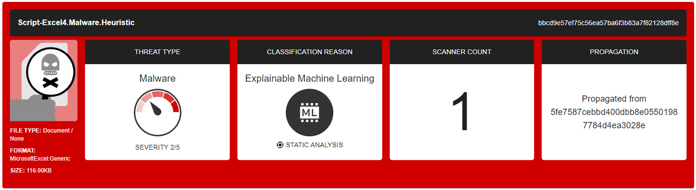 ML classification of the bbcd9e57ef75c56ea57ba6f3b83a7f82128dff8e sample