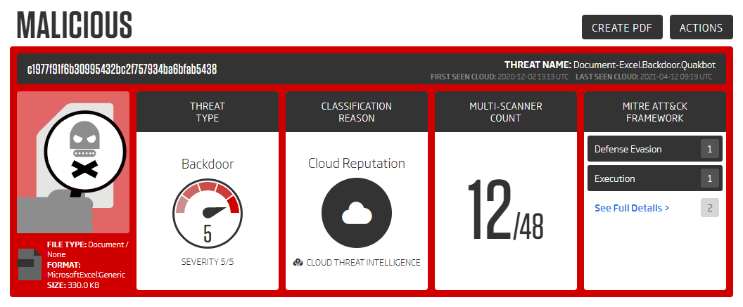 Sample’s classification summary